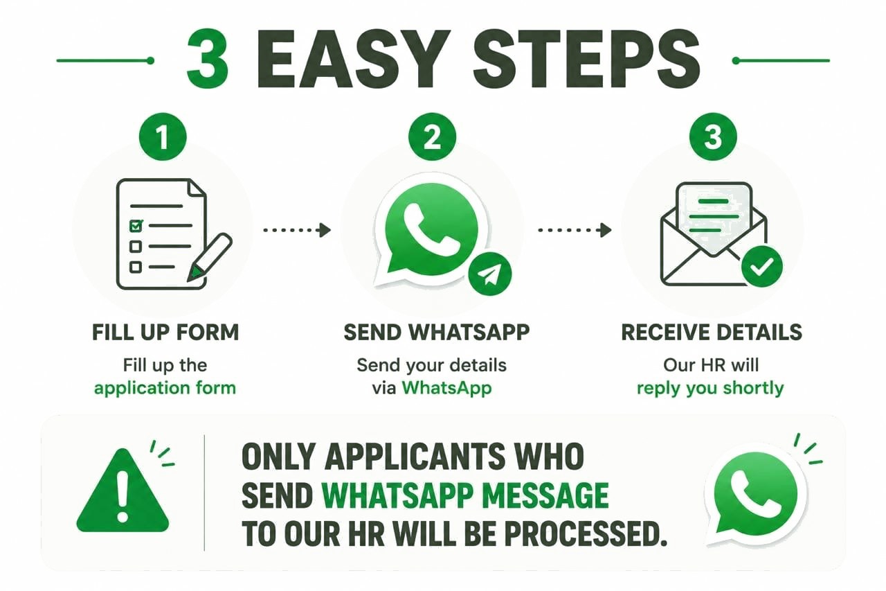 Three easy steps: fill the form, send a WhatsApp message, receive the details